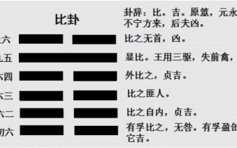 季謙先生：比卦
